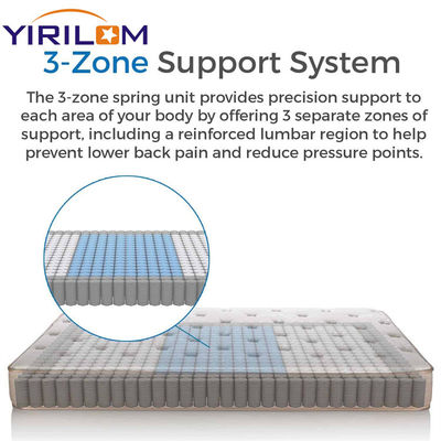 Unité de ressort à bobine de poche individuelle encapsulée ressort de poche indépendant pour matelas