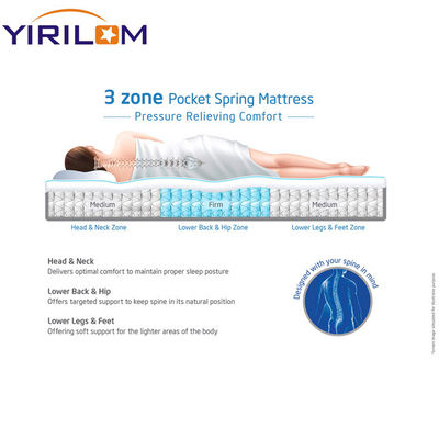 Unité de ressort de poche à 3 zones personnalisée avec un diamètre de fil de 2,0 mm pour matelas de meubles