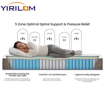 Unité de ressort de poche personnalisée à 5 zones avec fil d'acier à haute teneur en carbone pour un matelas confortable