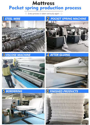 Poche de printemps usine personnalisée taille king matelas poche de printemps pour les meubles de matelas
