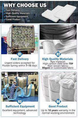 18*18*4 pouces de ressorts de bobine de poche exportés pour les coussins de canapé
