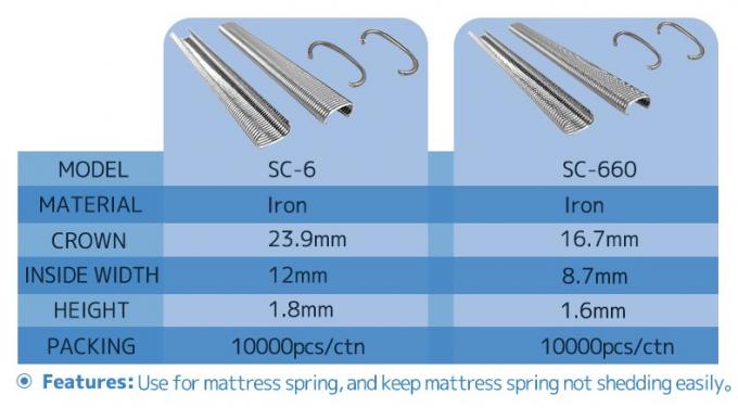 Produits industriels de base pour l'&eacute;quipement industriel des pi&egrave;ces de rechange 4