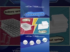 Support confortable et durable pour le matelas